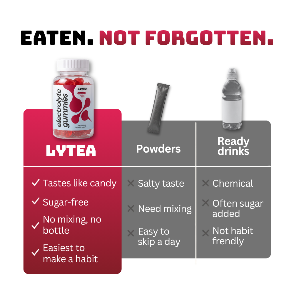 Lytea ELECTROLYTE Gummies