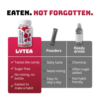 Lytea ELECTROLYTE Gummies